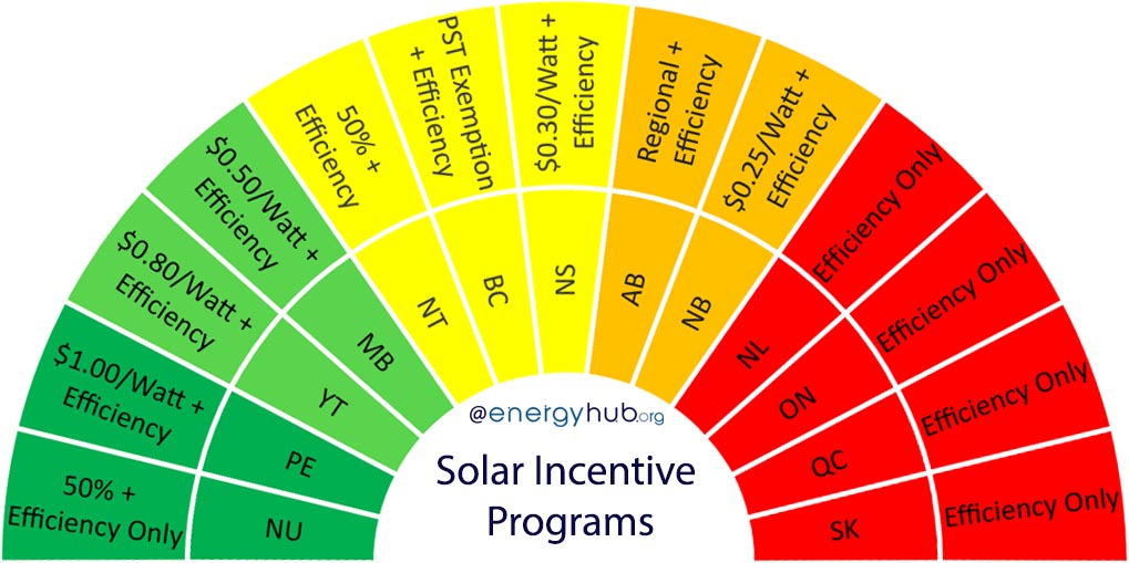 Solar Energy Incentives Canada