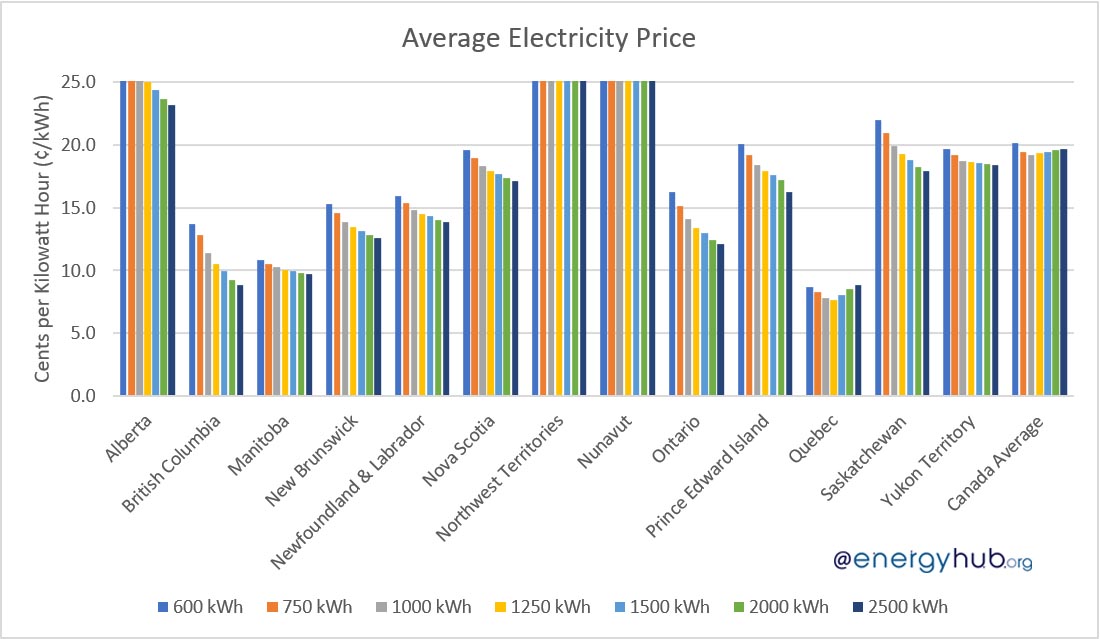 commercial electricity rates bc