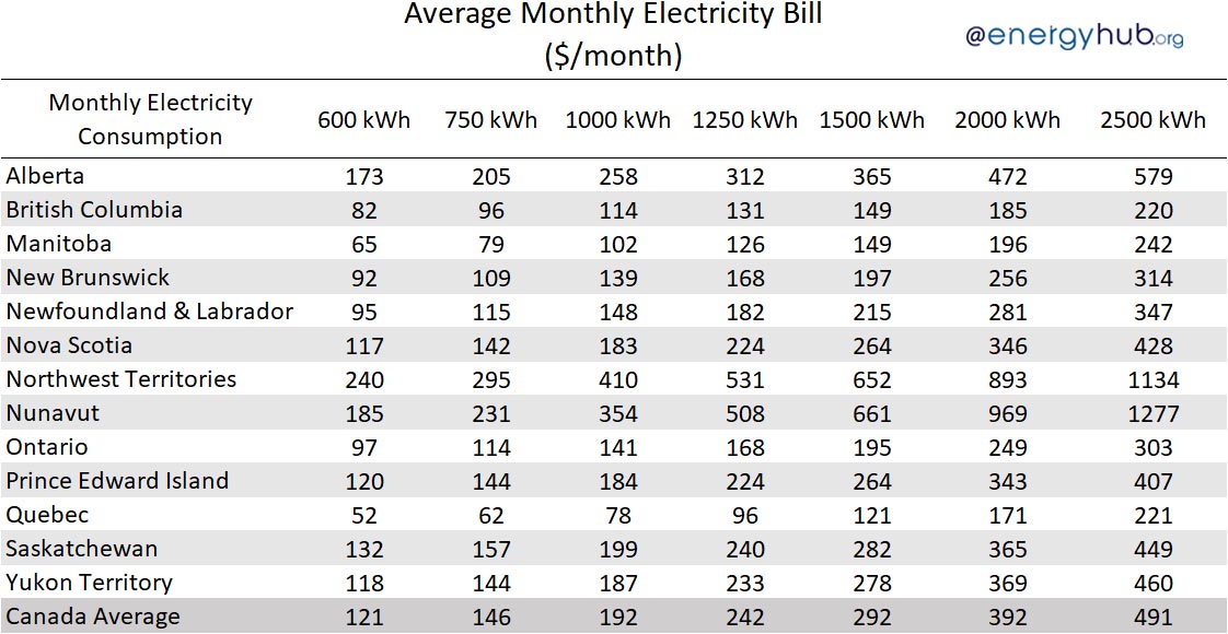 commercial electricity rates bc