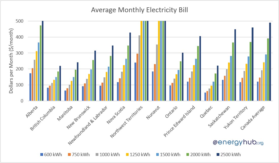 commercial electricity rates bc