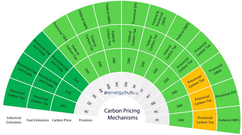 Carbon Pricing in Canada