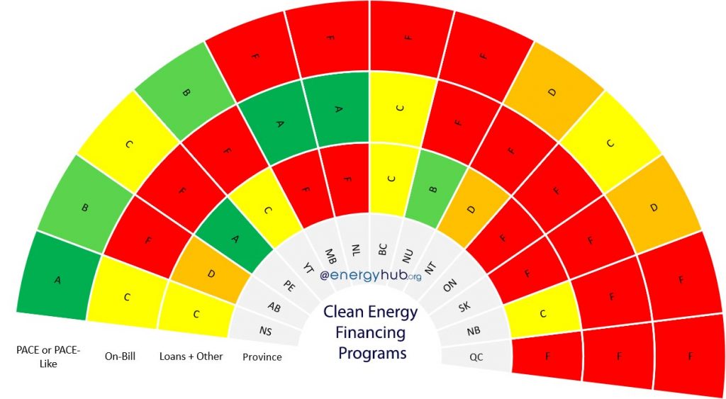 Clean Energy Financing Programs Canada