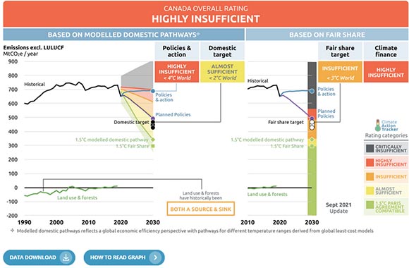 Climate Action Tracker