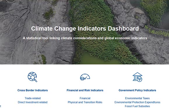 IMF Climate Change Indicators Dashboard