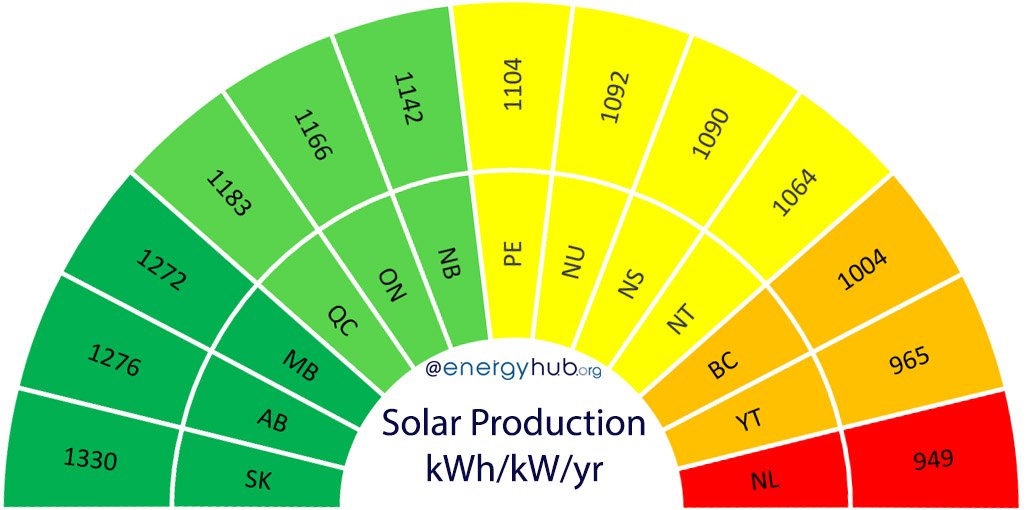 Solar Energy Production Potential Canada
