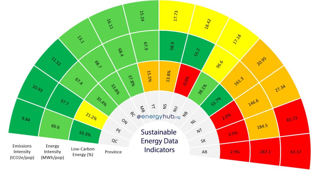 Sustainable Energy Data Indicators Canada