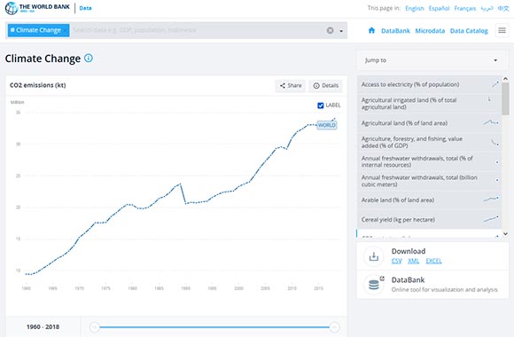 World Bank Open Data